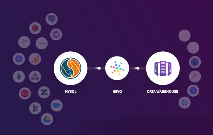Replicate MySQL Database: Hevo Logo